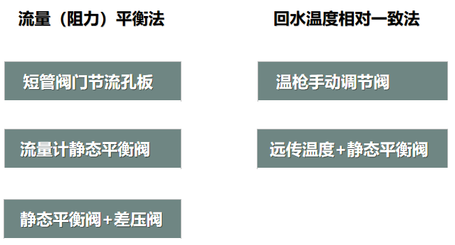 二次網(wǎng)水力平衡簡(jiǎn)單？不簡(jiǎn)單？