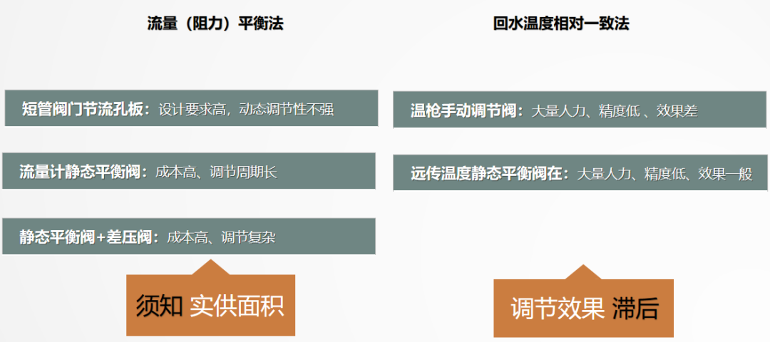 二次網(wǎng)水力平衡簡(jiǎn)單？不簡(jiǎn)單？